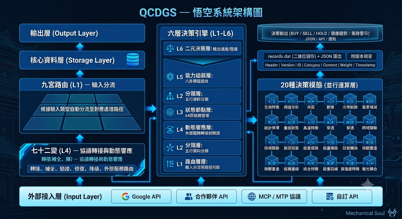 架構分層 · Storage / Router / Engine