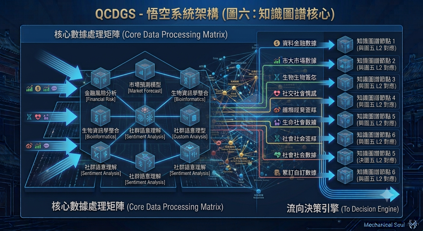 知識圖譜核心 · L2 對應節點